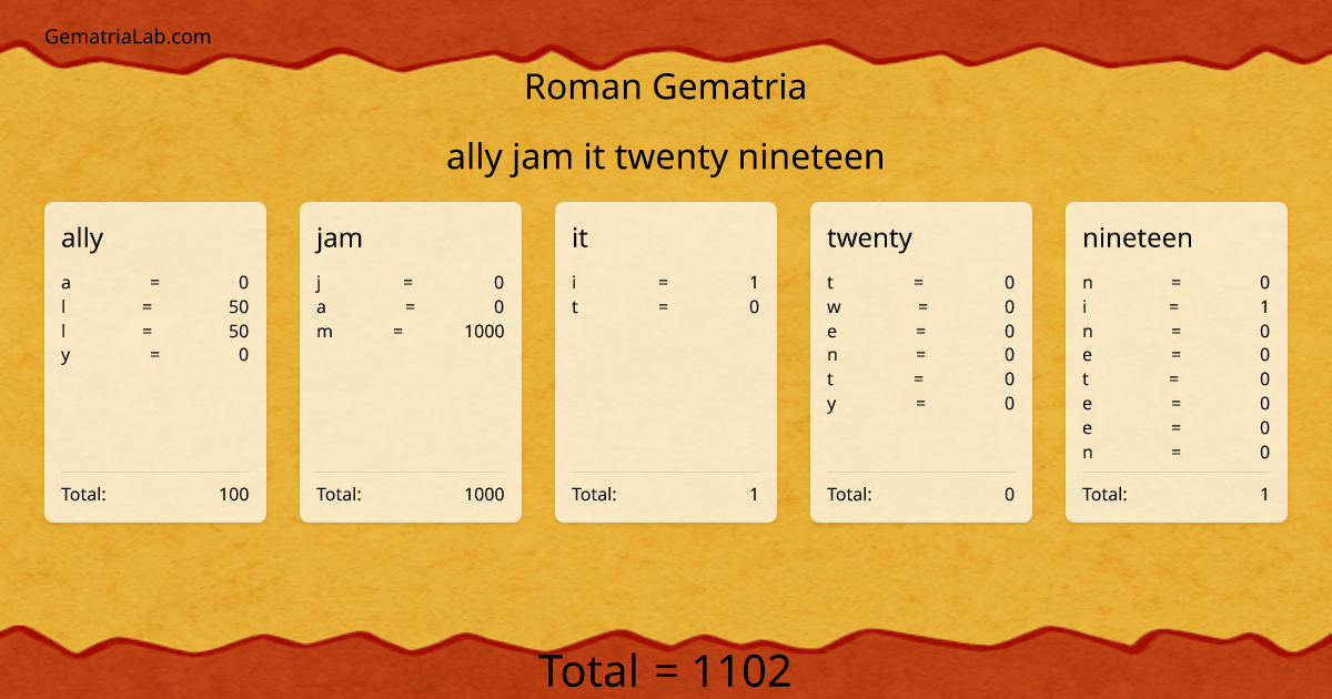 ally jam it twenty nineteen in roman Gematria